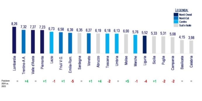 L'andamento regionale
