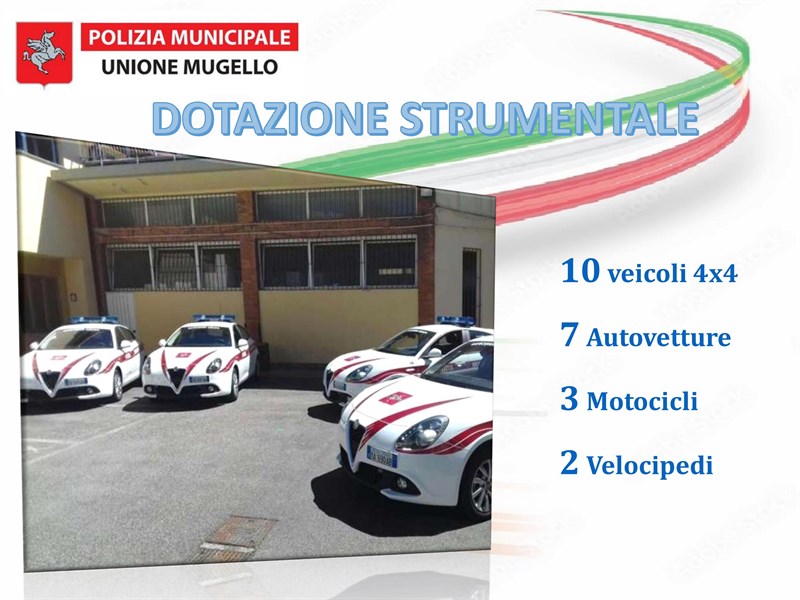 Festa della Polizia Municipale