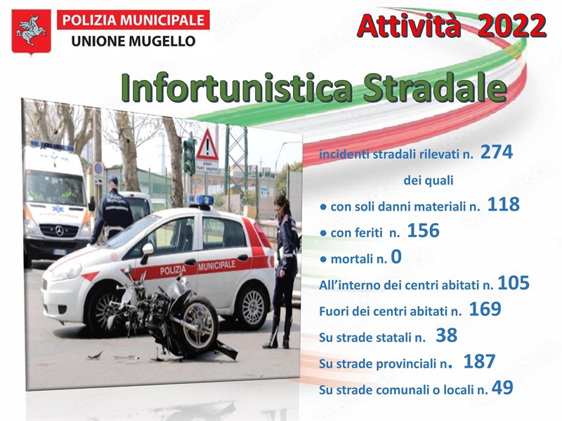 Festa della Polizia Municipale