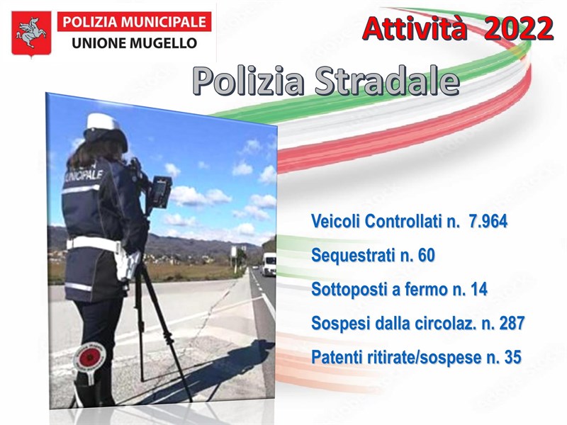 Festa della Polizia Municipale