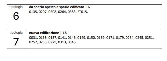 Ecco cosa è stato votato in aula