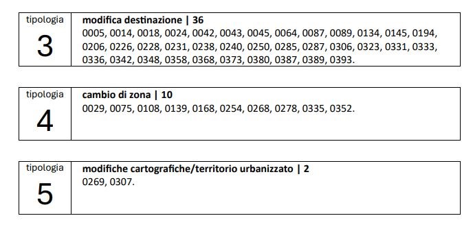 Ecco cosa è stato votato in aula