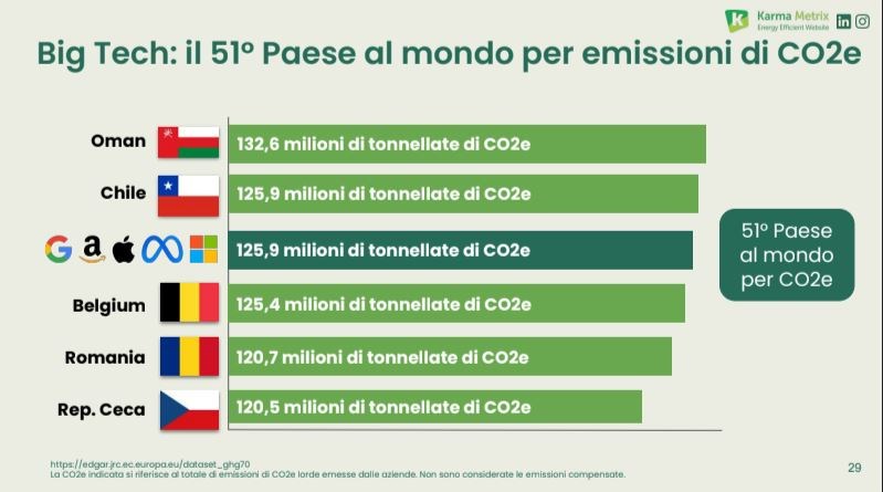 Ecco i numeri delle big five