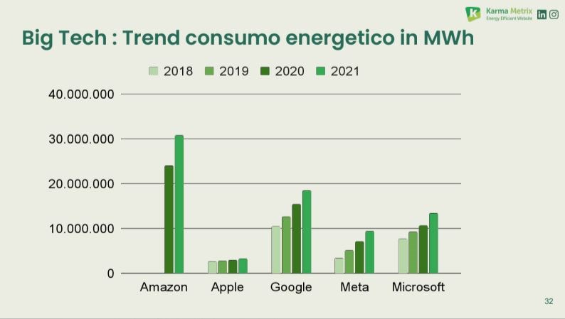 Ecco i numeri delle big five