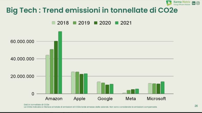 Ecco i numeri delle big five