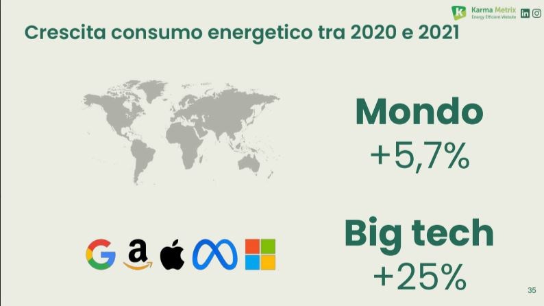 Ecco i numeri delle big five