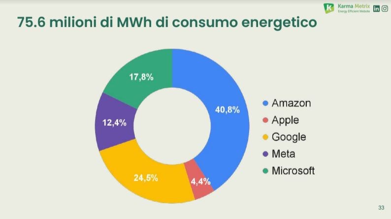 Ecco i numeri delle big five