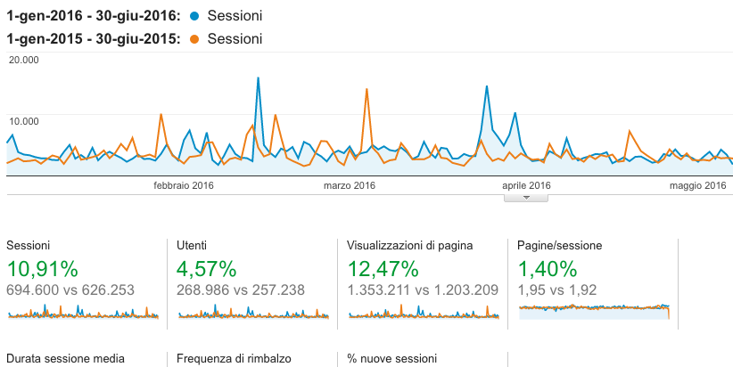 okmugello-numeri-2016