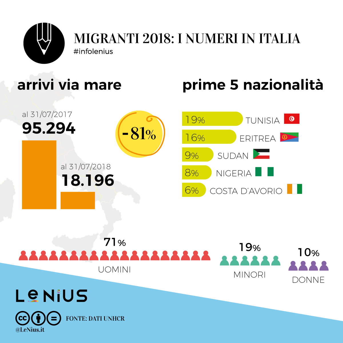 infografica-migranti-2018-luglio