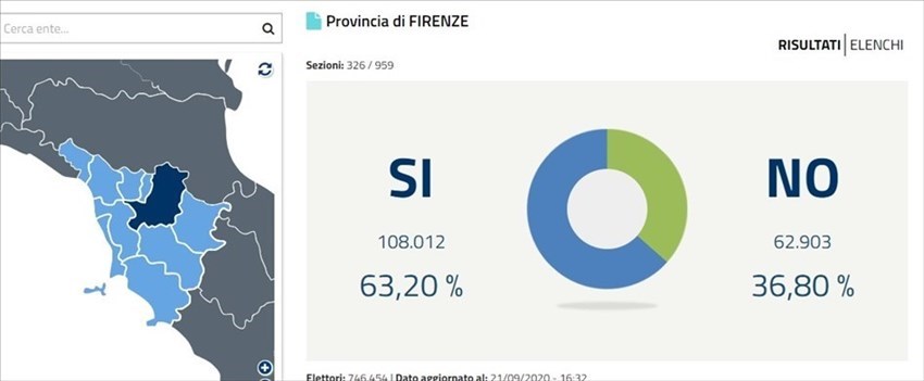 I risultati provvisori in provincia di Firenze