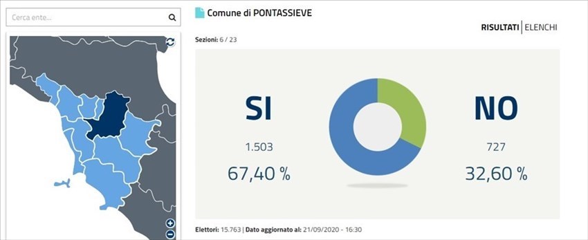 I risultati provvisori nel comune di Pontassieve