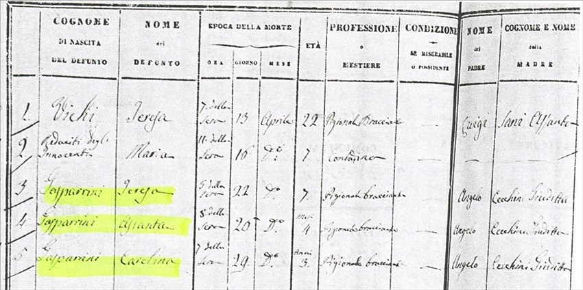 1849 - Il documento anagrafico dei deceduti dell’archivio Pre-Unitario