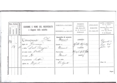 Il ricovero di Dino Campana, documento inedito