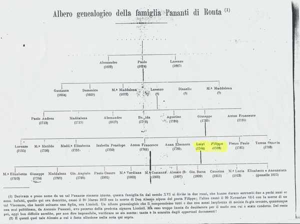 Borgo. Una conferenza su Filippo Pananti, Viaggiatore e poeta. Info...