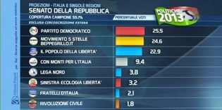 Elezioni. Tutti i risultati mugellani comune per comune