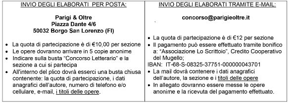 Torna il concorso letterario Lo scrittoio. Come partecipare...