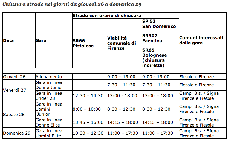 Bici mondiale. I giorni critici per il Mugello, tutte le info...