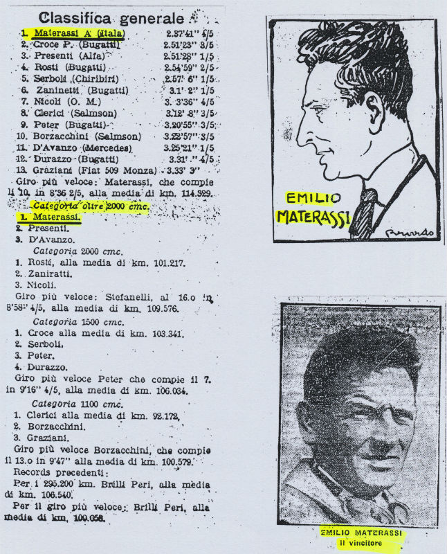 Il Mugello e l'auto. Corse, gare e ritrovi d'epoca...