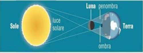 Eclissi di sole. Info e previsioni (meteo) per il Mugello