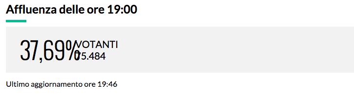 Affluenza il Mugello non decolla