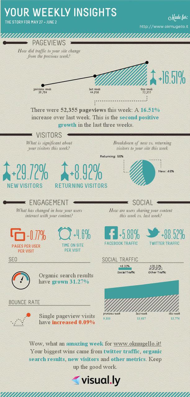 OK!Mugello. Garanzia per l'informazione locale.