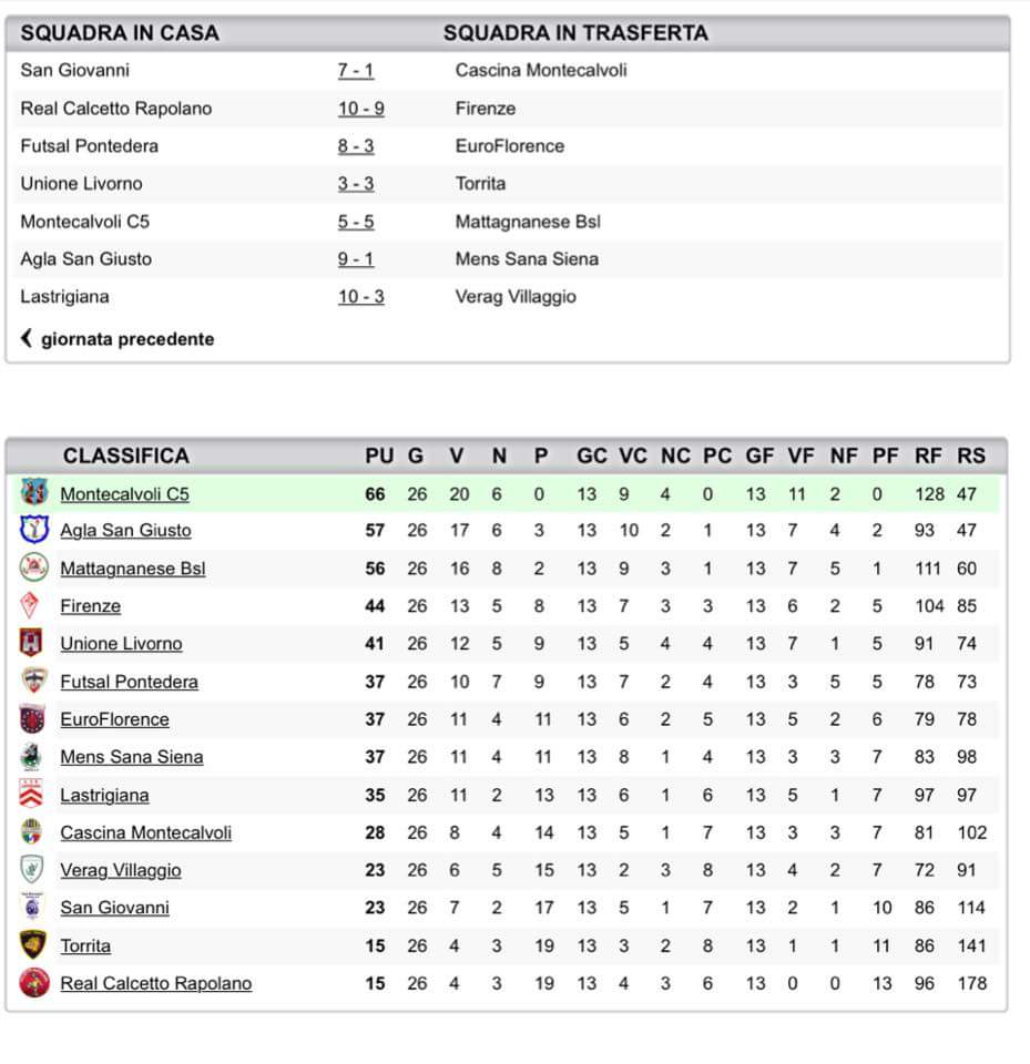 classifica mattagnanese