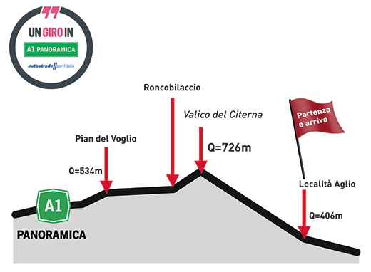 Pedalare in Autostrada. Da Aglio a Pian del Voglio