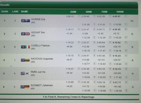 Paralimpiadi. Caselli va avanti, terza posizione. Domani il verdetto