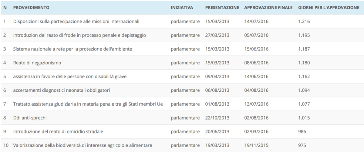 leggi-approvate2