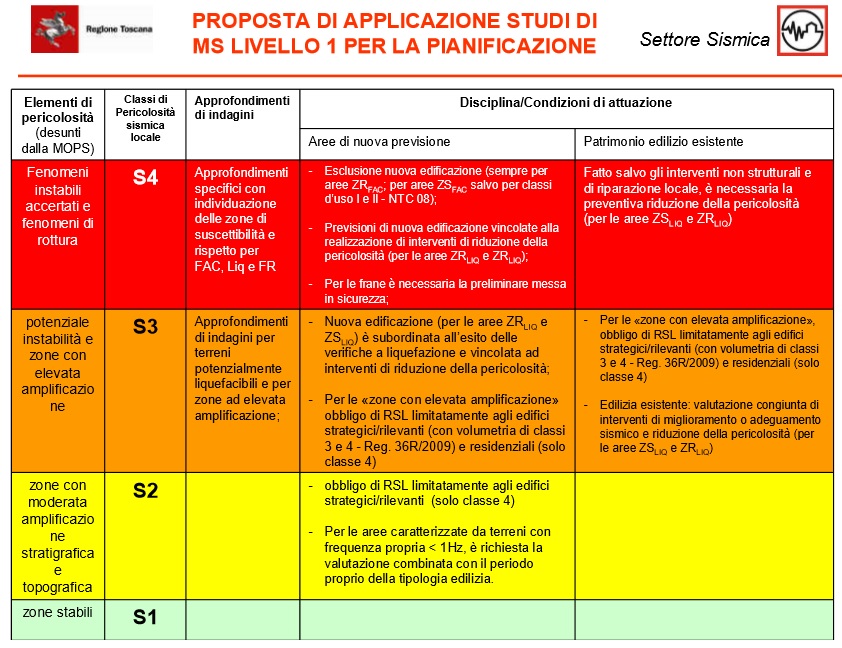 Mugello e rischio sismico. Cos'è la microzonazione? Parla il geologo
