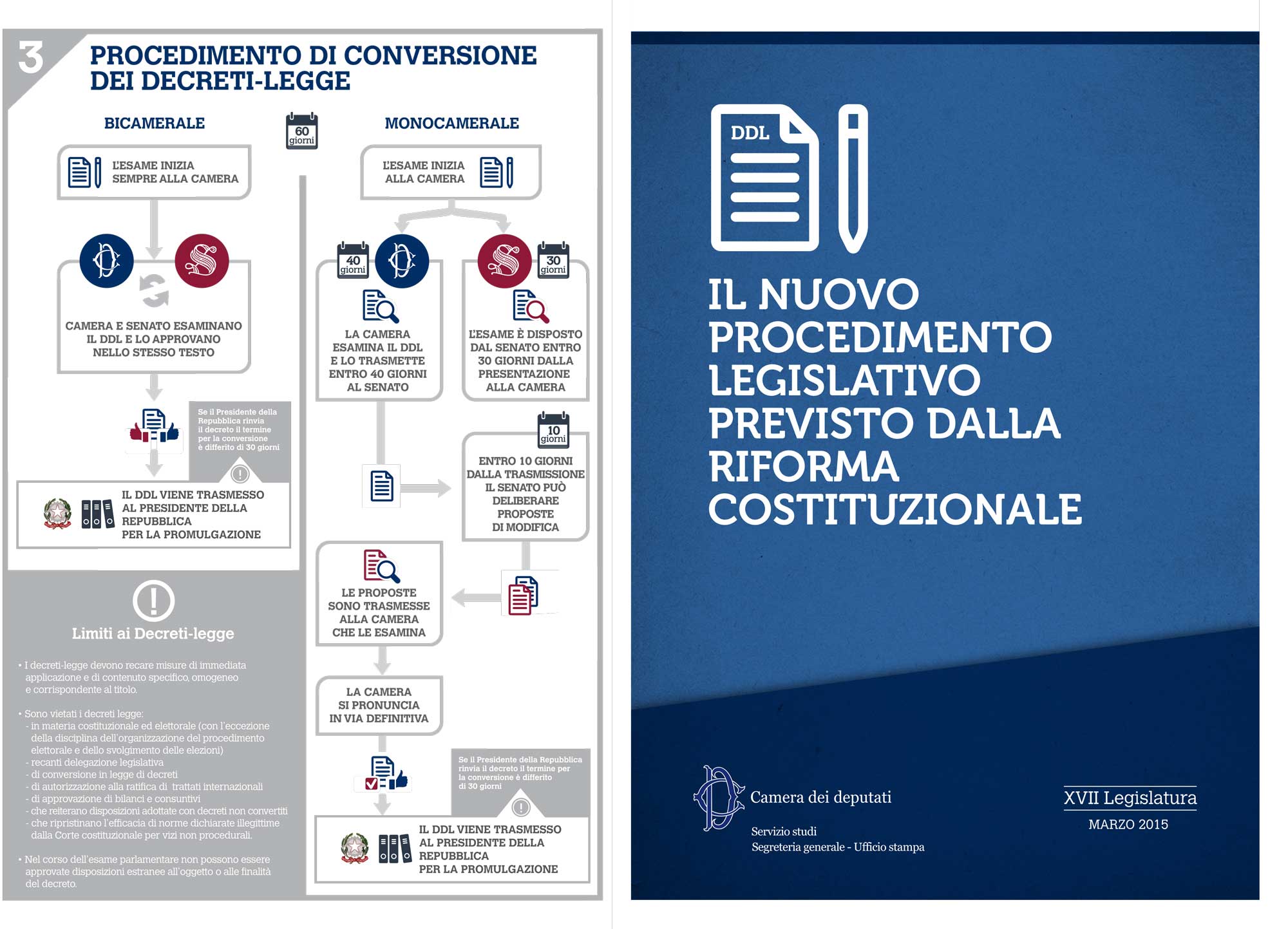Referendum Costituzionale 2016 - Per votare informati