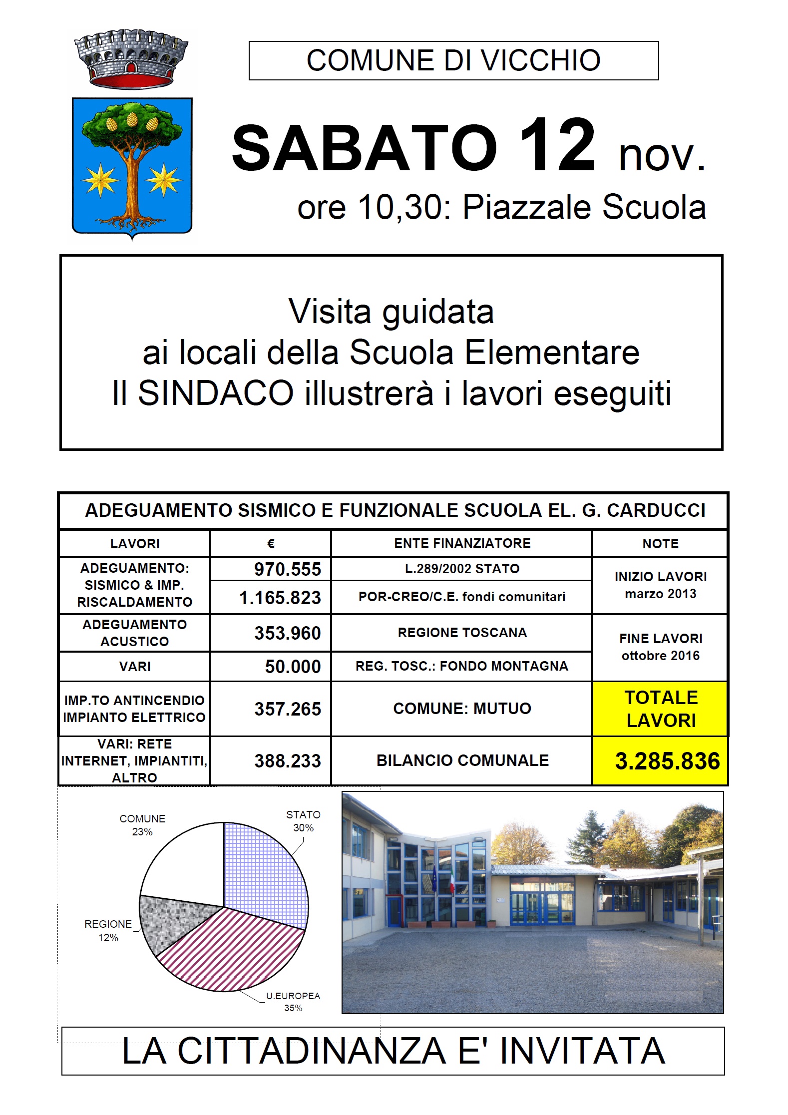 Visita guidata alle scuole di Vicchio. Per spiegare i lavori fatti