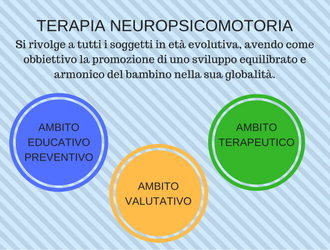Bioscienze Infanzia. Consigli utili per il trattamento dei disturbi dell'età evolutiva