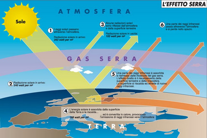 Effetto serra. Se ne parla in biblioteca a Borgo, stasera