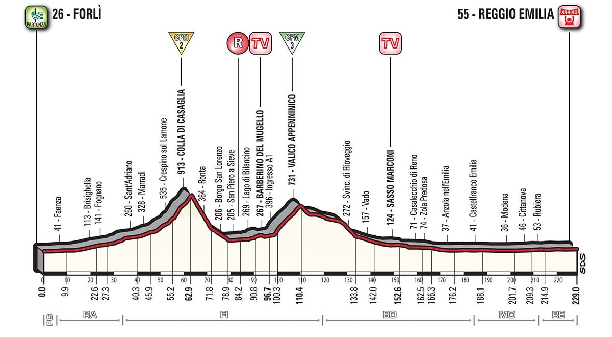 Giro d'Italia. Ecco la tappa del Mugello, info sul tragitto del 18 maggio