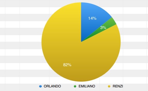 grafico risultati mugello