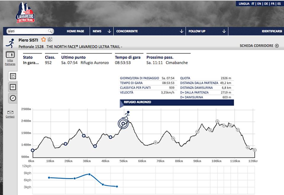 Lavaredo Ultra Trail. Il Mugellano Sisti costretto al ritiro per una caduta