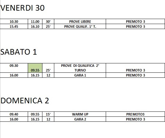 Civ. Il 13enne fiorentino Boncinelli al debutto al Mugello