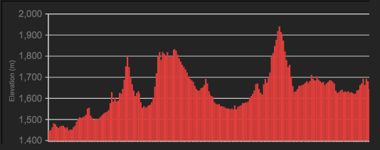 Extreme Bike Mugello: Veloci come il vento della Mongolia