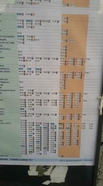 Lettori Reporter. Dai piccioni (in stazione) agli orari (mancanti), fino all'eternit (abbandonata)