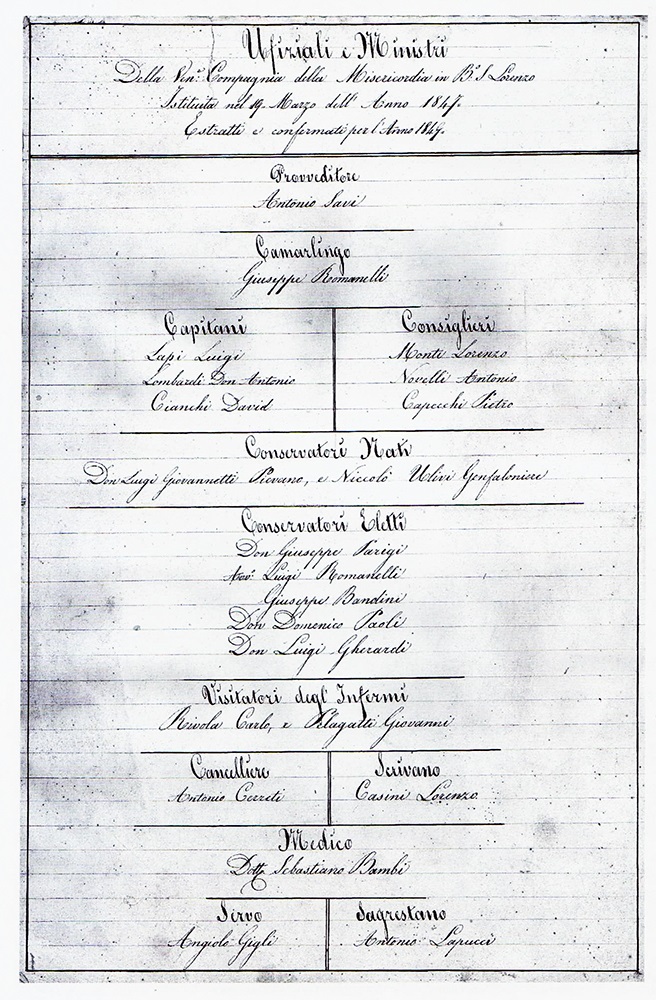San Sebastiano. Festa della Misericordia a Borgo e Luco. Programma