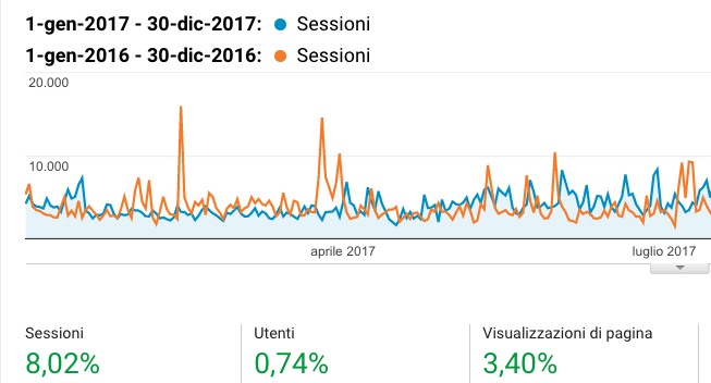 I Cacciatori, lo Squalo ed il porcino gigante tra le curiosità 2017 di OK!Mugello. Tanti auguri per il nuovo anno