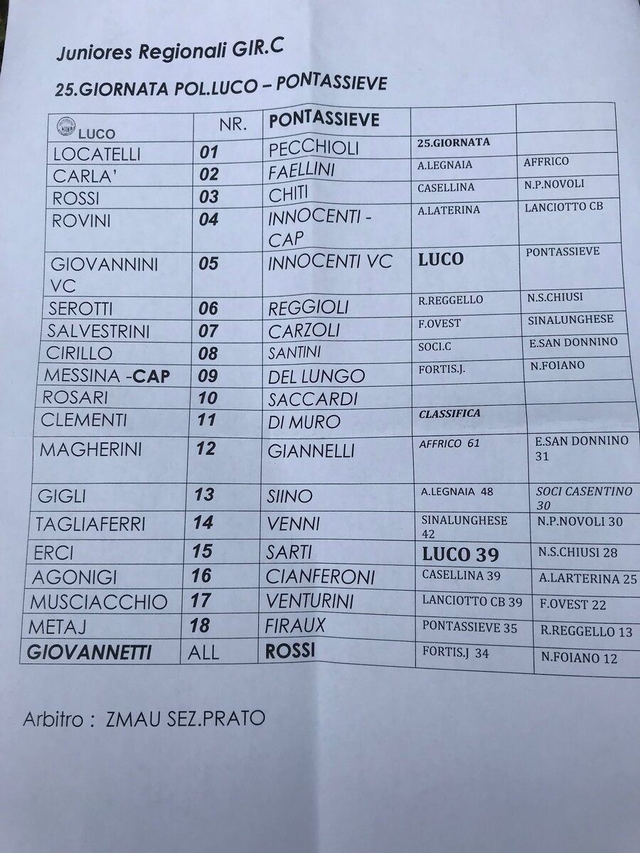 formazioni luco pontassieve