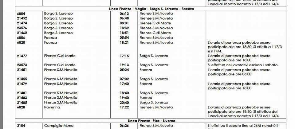 Faentina. Ecco la lista dei treni garantiti oggi