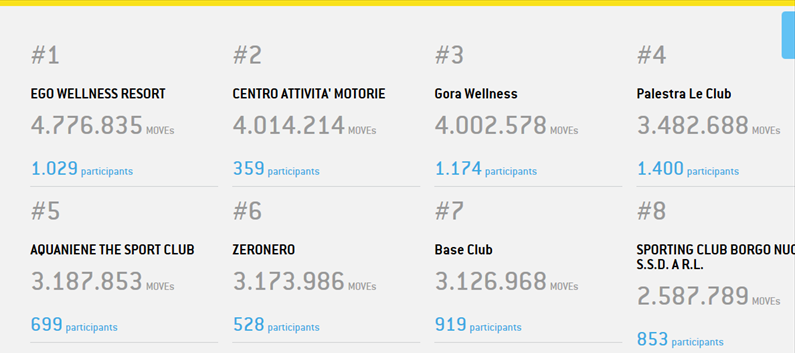 Let's Move 2018. Una edizione frizzante allo Sporting Club Borgonuovo