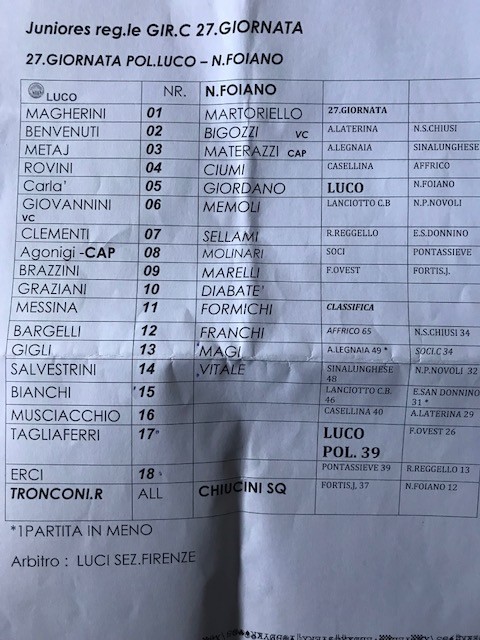 Juniores. Luco 2 - Foiano 0. 'Una formazione da prime posizioni'