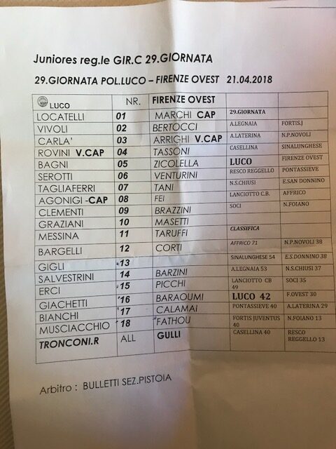 formazioni luco-firenze ovest