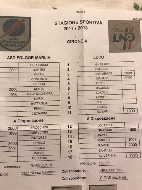 formazioni luco folgore