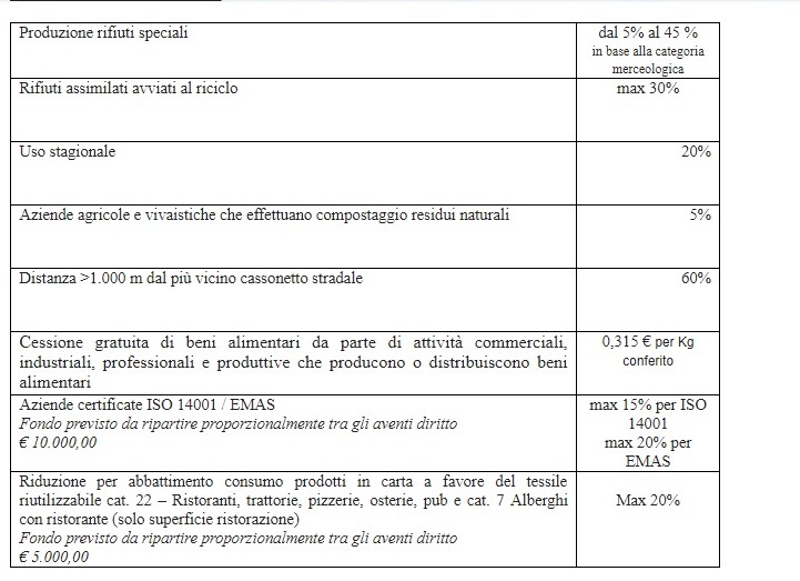 utrenze non domestiche