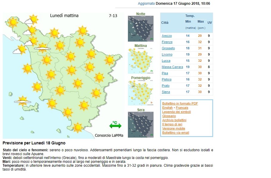 Domani (e martedì) ancora sole. Le previsioni del Lamma